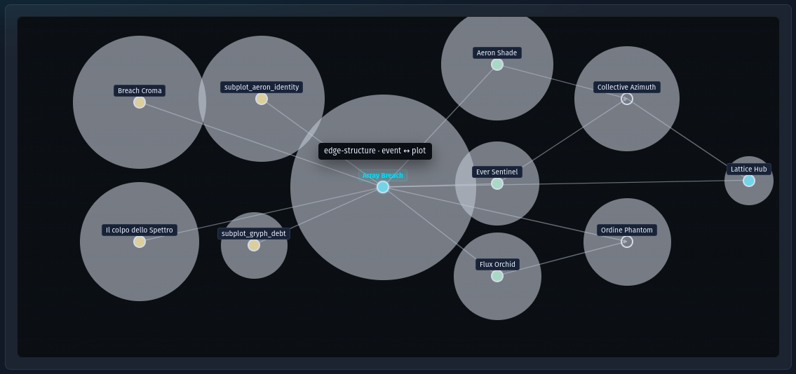 Toyb narrative graph interface